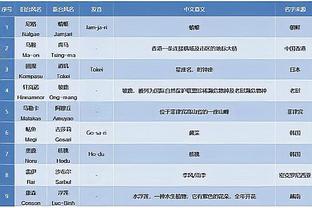 每体：加维已回到巴塞罗那，今天将接受进一步的检查